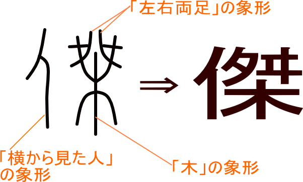 傑 という漢字の意味 成り立ち 読み方 画数 部首を学習