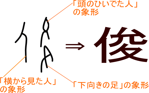 俊 という漢字の意味 成り立ち 読み方 画数 部首を学習