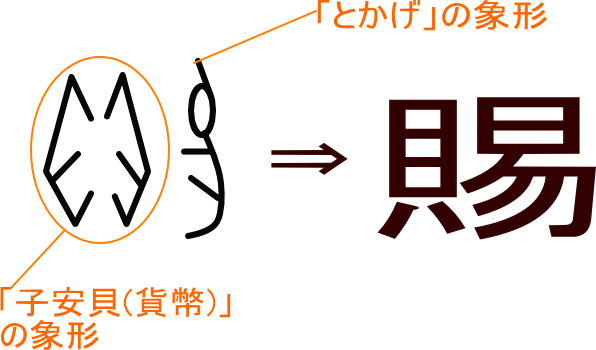 賜 という漢字の意味 成り立ち 読み方 画数 部首を学習