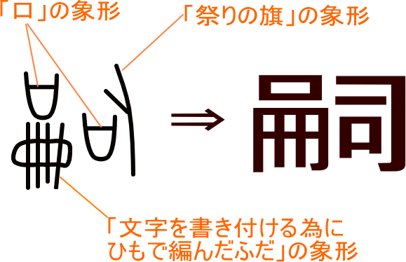 嗣 という漢字の意味 成り立ち 読み方 画数 部首を学習