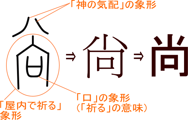 尚 尙 という漢字の意味 成り立ち 読み方 画数 部首を学習
