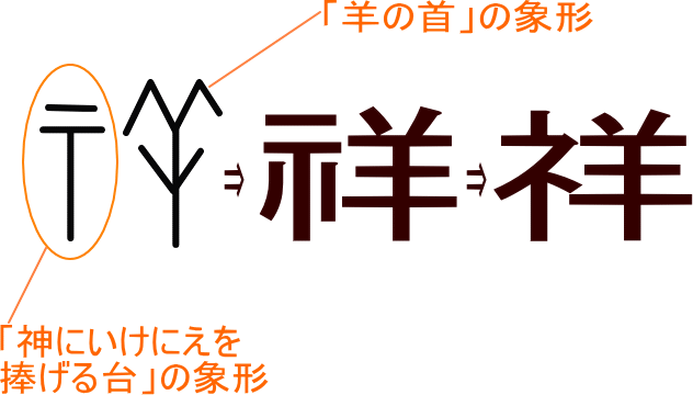 祥 祥 という漢字の意味 成り立ち 読み方 画数 部首を学習