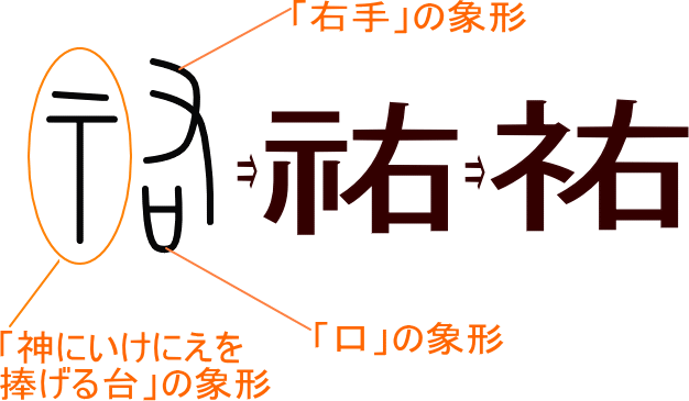 祐 祐 という漢字の意味 成り立ち 読み方 画数 部首を学習