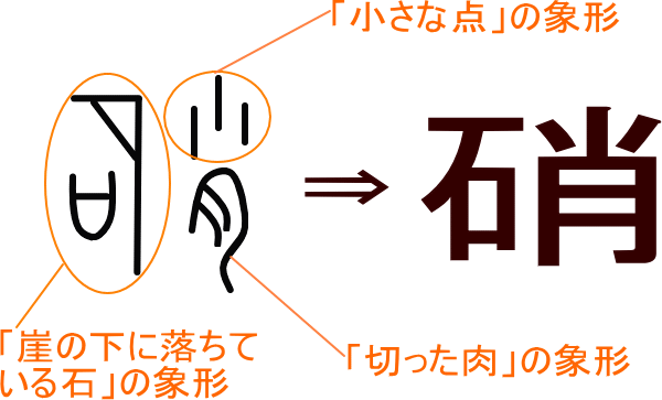 硝 という漢字の意味 成り立ち 読み方 画数 部首を学習