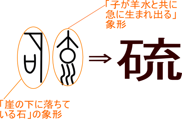 硫 という漢字の意味 成り立ち 読み方 画数 部首を学習