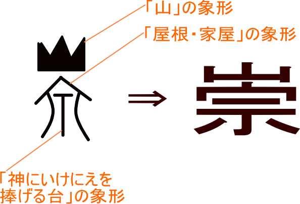 崇 という漢字の意味 成り立ち 読み方 画数 部首を学習
