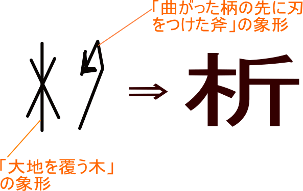 析 という漢字の意味 成り立ち 読み方 画数 部首を学習