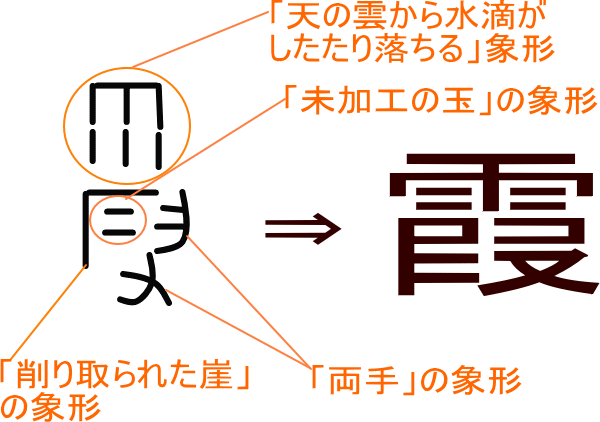霞 という漢字の意味 成り立ち 読み方 画数 部首を学習