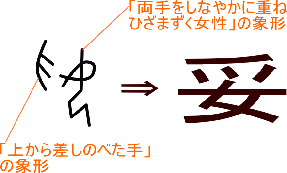 妥 という漢字の意味 成り立ち 読み方 画数 部首を学習