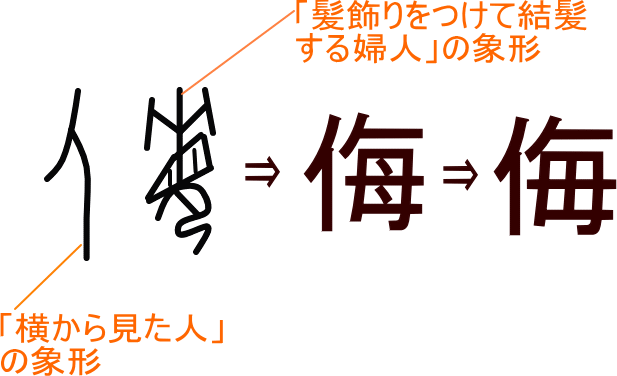 侮 侮 という漢字の意味 成り立ち 読み方 画数 部首を学習