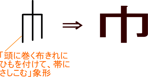 巾」という漢字の意味・成り立ち・読み方・画数・部首を学習