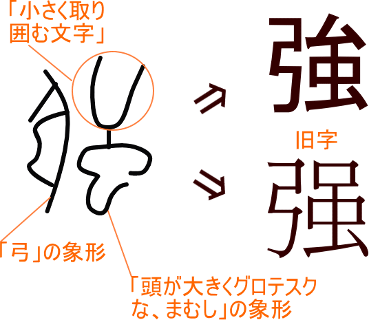 強 强 という漢字の意味 成り立ち 読み方 画数 部首を学習