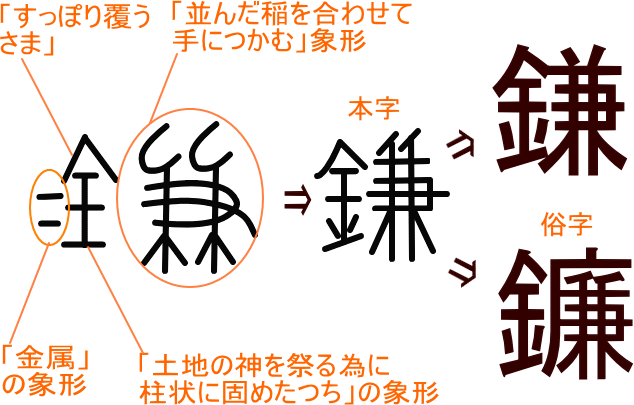 鎌 鐮 という漢字の意味 成り立ち 読み方 画数 部首を学習