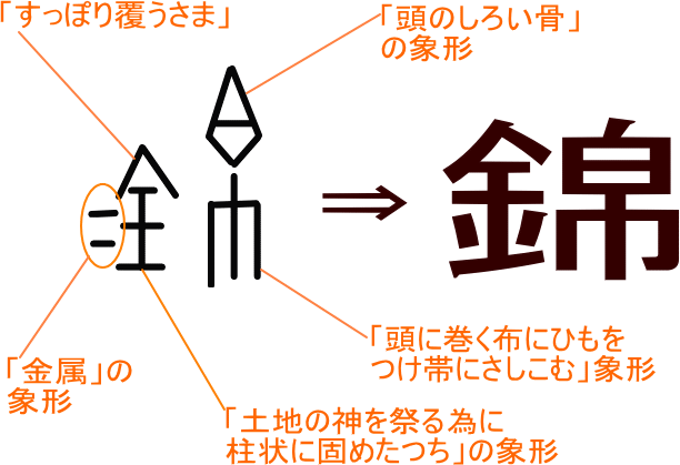 錦 という漢字の意味 成り立ち 読み方 画数 部首を学習