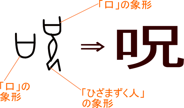 呪 という漢字の意味 成り立ち 読み方 画数 部首を学習