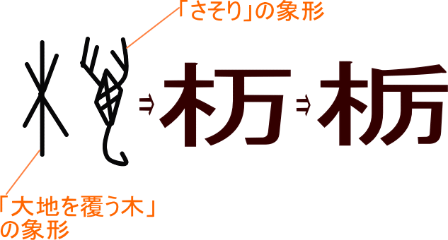 栃 杤 という漢字の意味 成り立ち 読み方 画数 部首を学習