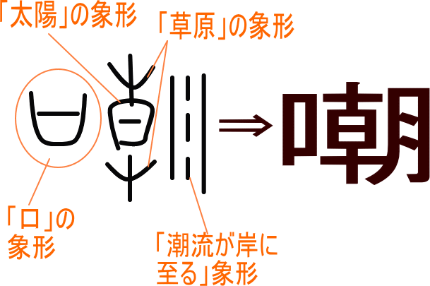 嘲 という漢字の意味 成り立ち 読み方 画数 部首を学習