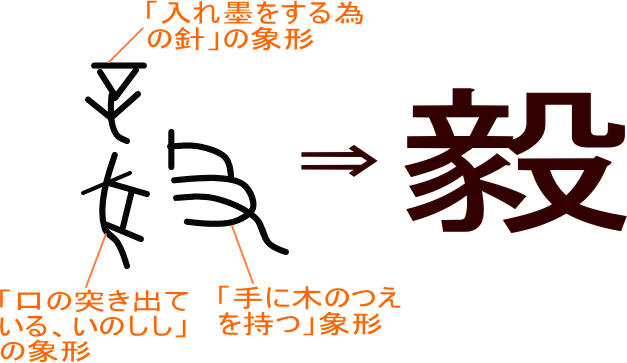 毅 という漢字の意味 成り立ち 読み方 画数 部首を学習