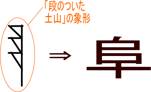 阜 という漢字の意味 成り立ち 読み方 画数 部首を学習