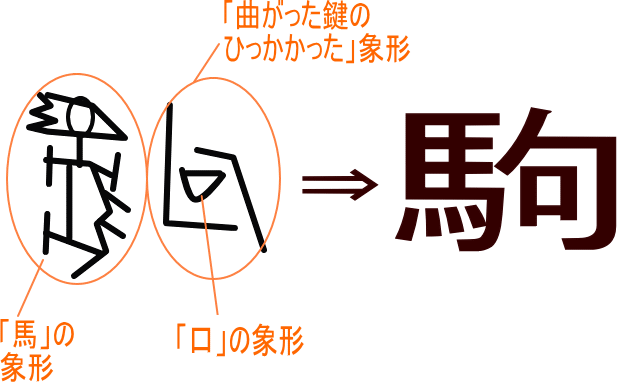 駒 という漢字の意味 成り立ち 読み方 画数 部首を学習