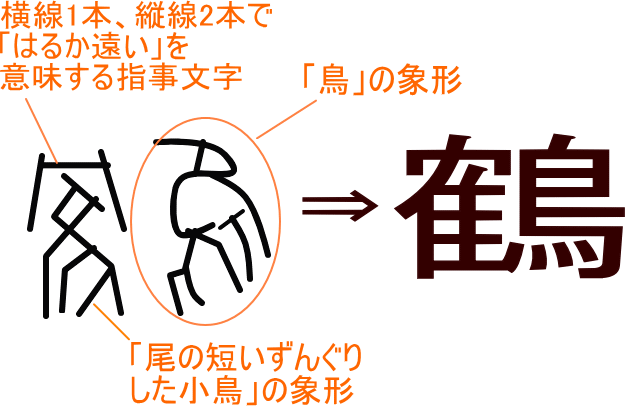 鶴 という漢字の意味 成り立ち 読み方 画数 部首を学習