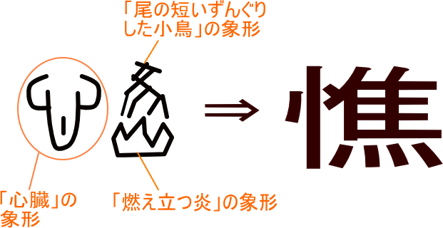 憔 という漢字の意味 成り立ち 読み方 画数 部首を学習