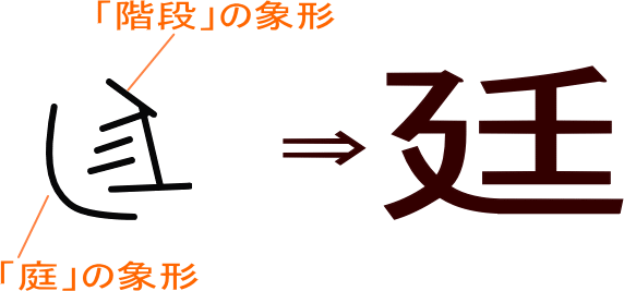 廷 という漢字の意味 成り立ち 読み方 画数 部首を学習