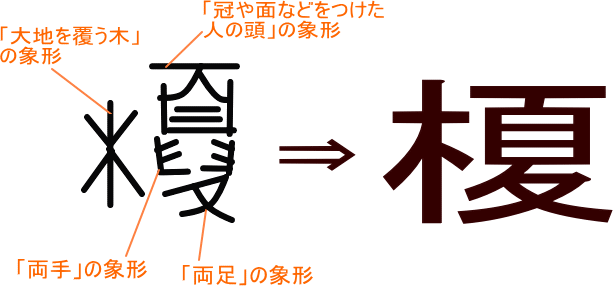 榎 という漢字の意味 成り立ち 読み方 画数 部首を学習