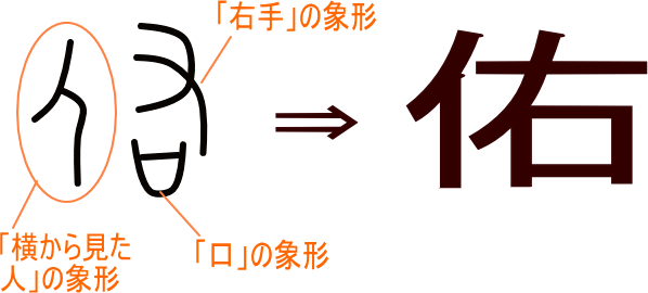 佑 という漢字の意味 成り立ち 読み方 画数 部首を学習