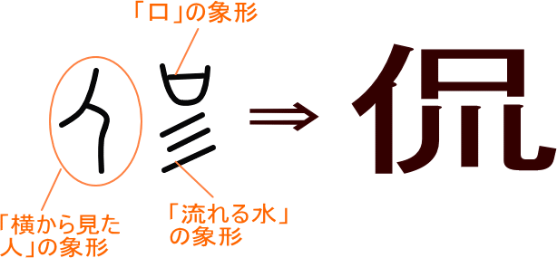 侃 という漢字の意味 成り立ち 読み方 画数 部首を学習