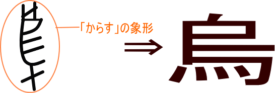 烏 という漢字の意味 成り立ち 読み方 画数 部首を学習