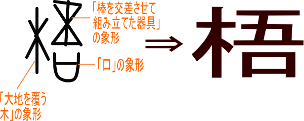 梧 という漢字の意味 成り立ち 読み方 画数 部首を学習