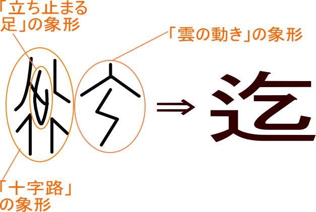 迄 という漢字の意味 成り立ち 読み方 画数 部首を学習