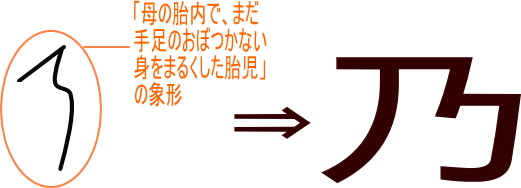 乃 という漢字の意味 成り立ち 読み方 画数 部首を学習