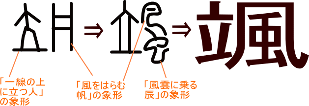 颯 という漢字の意味 成り立ち 読み方 画数 部首を学習
