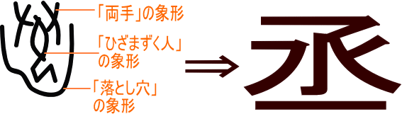 丞 という漢字の意味 成り立ち 読み方 画数 部首を学習