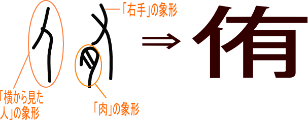 侑 という漢字の意味 成り立ち 読み方 画数 部首を学習