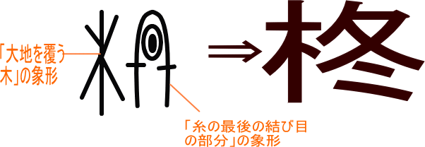 柊 という漢字の意味 成り立ち 読み方 画数 部首を学習