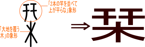 栞 という漢字の意味 成り立ち 読み方 画数 部首を学習