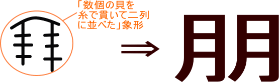 朋 という漢字の意味 成り立ち 読み方 画数 部首を学習