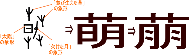 萌 萠 という漢字の意味 成り立ち 読み方 画数 部首を学習
