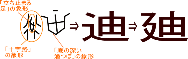 迪 廸 という漢字の意味 成り立ち 読み方 画数 部首を学習