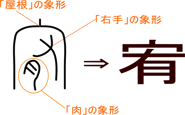 宥 という漢字の意味 成り立ち 読み方 画数 部首を学習