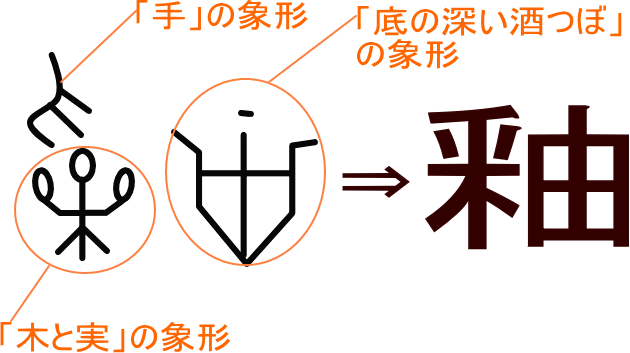 釉 という漢字の意味 成り立ち 読み方 画数 部首を学習