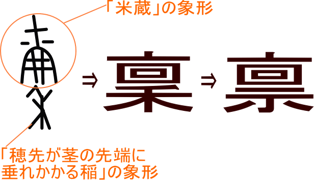 りん 漢字 りん の索引 1ページ目 Tmh Io