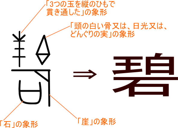 碧 という漢字の意味 成り立ち 読み方 画数 部首を学習