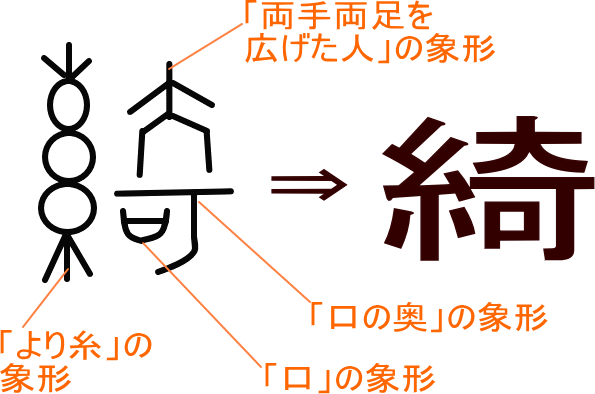 綺 という漢字の意味 成り立ち 読み方 画数 部首を学習