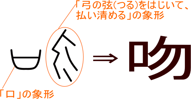 吻 という漢字の意味 成り立ち 読み方 画数 部首を学習