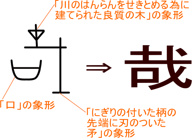 哉 という漢字の意味 成り立ち 読み方 画数 部首を学習