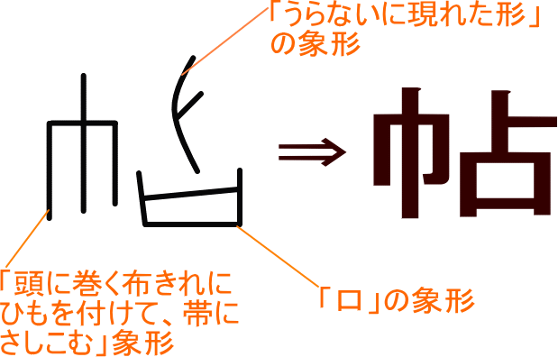帖 という漢字の意味 成り立ち 読み方 画数 部首を学習